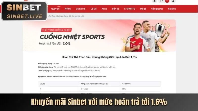 Khuyến mãi hàng ngày 888p Nha Cái